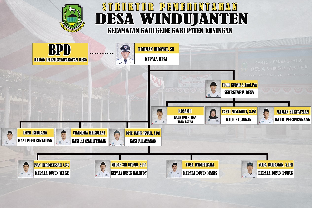 Struktur Organisasi